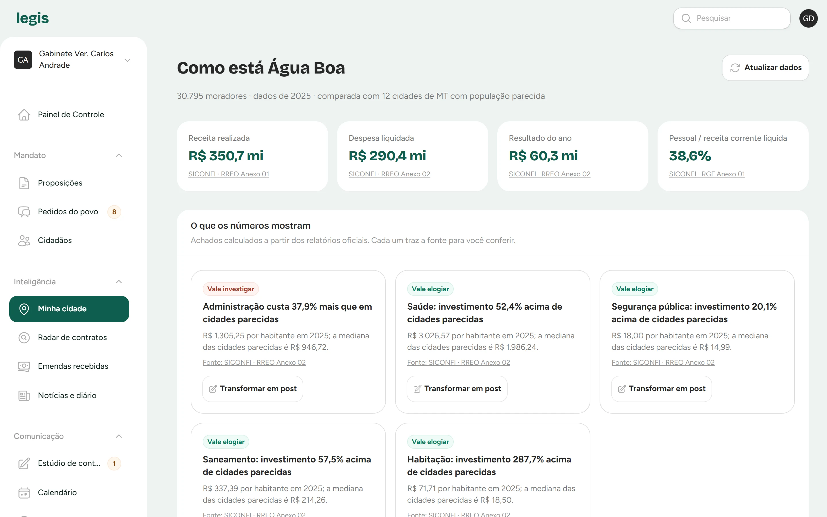 Tela Raio-X da cidade: receita, despesa, gasto com pessoal e achados comparando a cidade com outras do mesmo porte